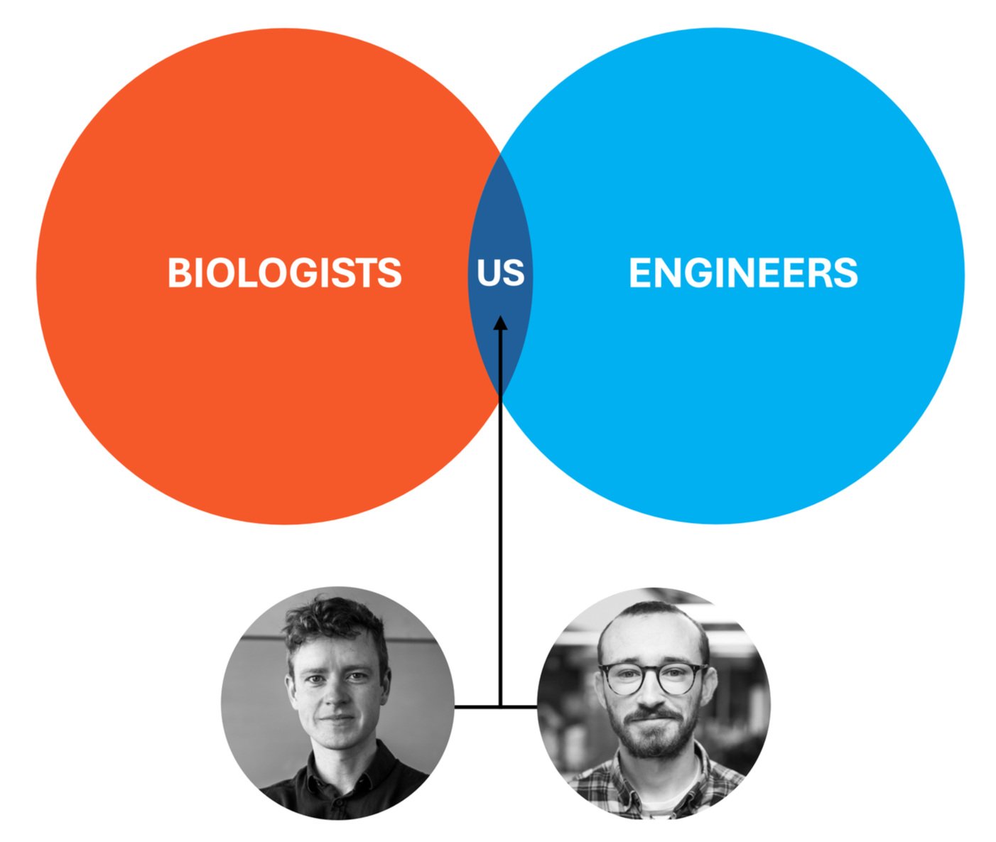Microfluidic Systems Team